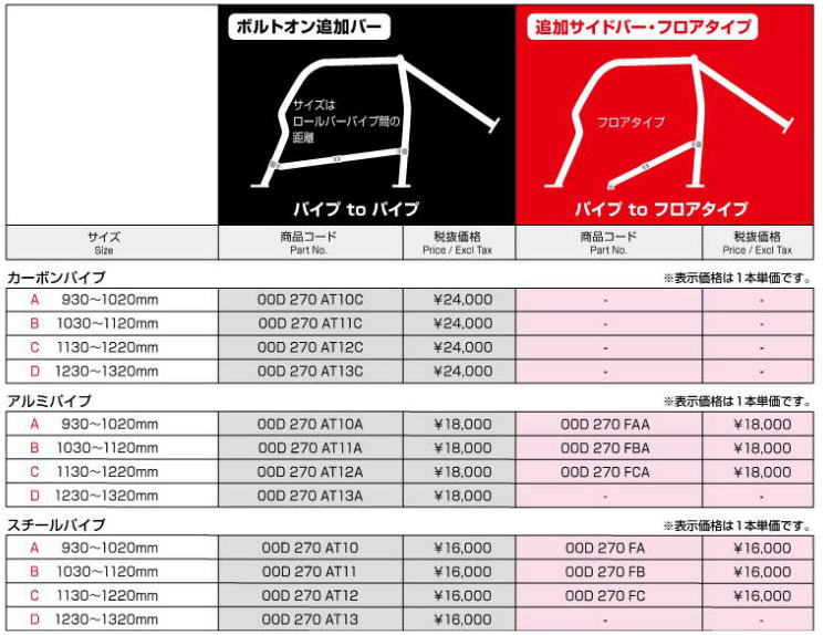 CUSCO クスコ ロールケージ D1 6点式+メインアーチ横バー 定員2名 逃げ