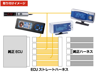 APEXi 442-A006 ECU Straight Harness