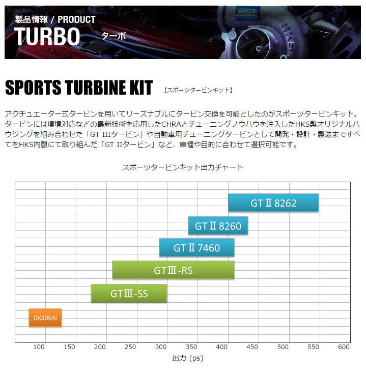 代引き人気 個人宅発送可能 HKS タービンシリーズ GTIII シリーズ GTIII-5R 汎用タービン A R 0.85 WG 14001-AK034 