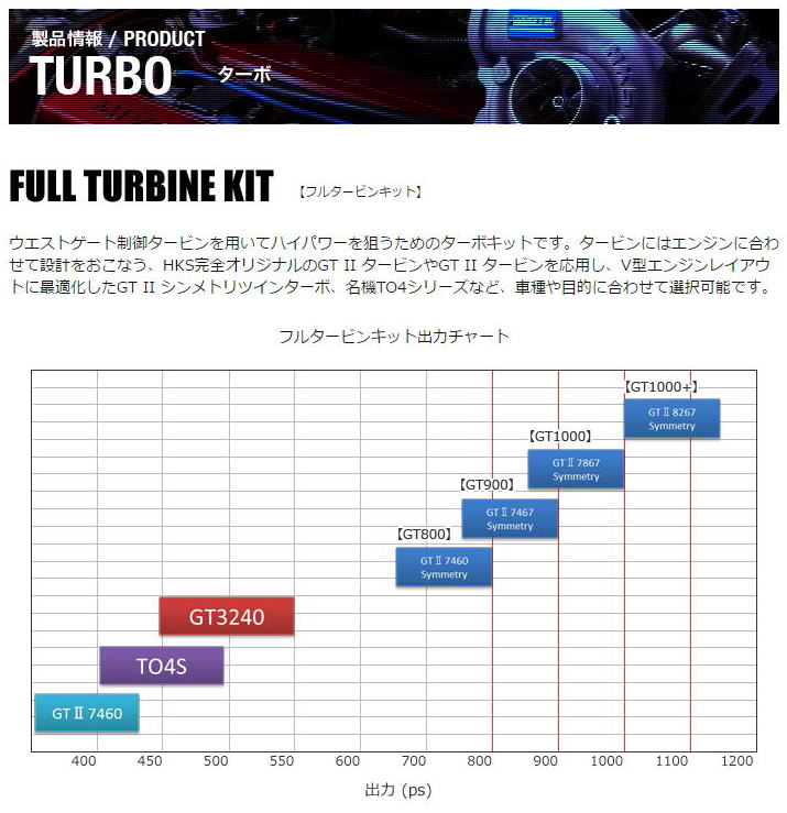 HKS ウエストゲートシリーズ GT1000フルタービンキット GT-R R35 11003-AN013 GT1000 FULL TURBINE KIT ターボ - 3