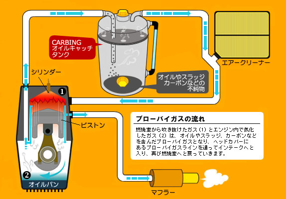 オクヤマ Carbing Okuyamaオイルキャッチタンク激安 格安 最安ｈｉｒａｎｏ ｔｉｒｅオンラインカタログ