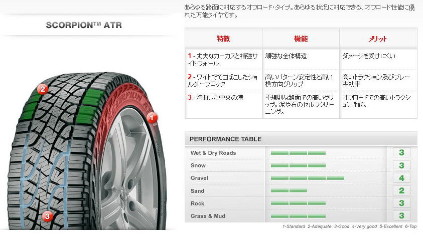 PIRELLI-ピレリータイヤ-SCORPION ATR激安、格安、最安