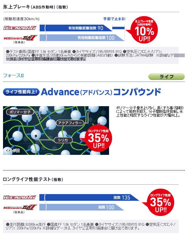 グッドイヤー スタッドレス アイスナビ６激安 格安 最安ｈｉｒａｎｏ ｔｉｒｅオンラインカタログ