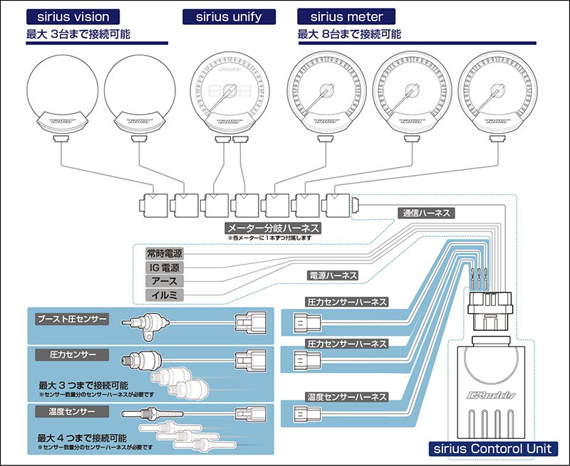 TRUST-トラスト-ＧＲｅｄｄｙメーターオプションパーツ激安、格安、最