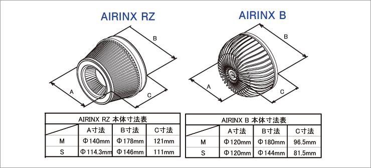 大流行中！ 70Φ 汎用 M AIRINX GReddy トラスト TRUST - 汎用品 - hlt.no