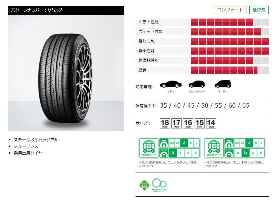 新品本物 ヨコハマタイヤ サマータイヤ YOKOHAMA ADVAN dB V552 アドバン デシベル 235 50R17 96V 4本 